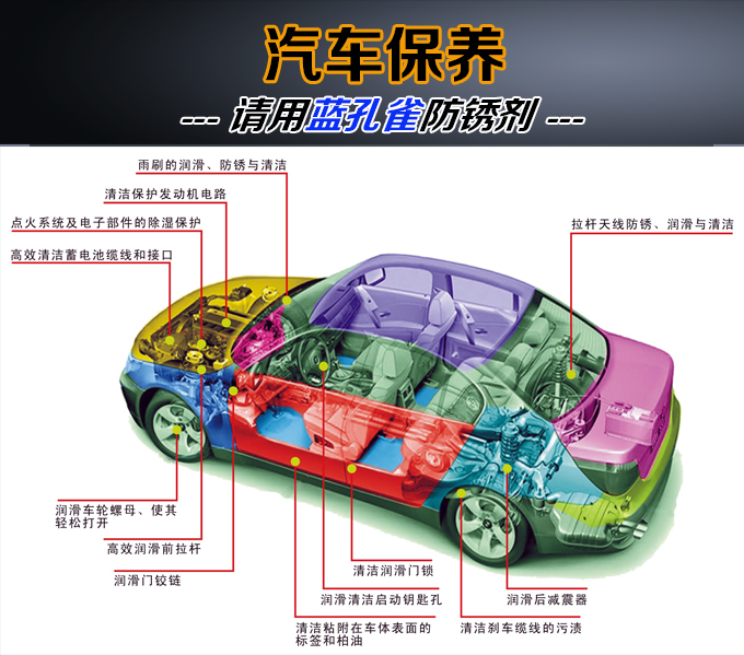 汽車保養(yǎng)