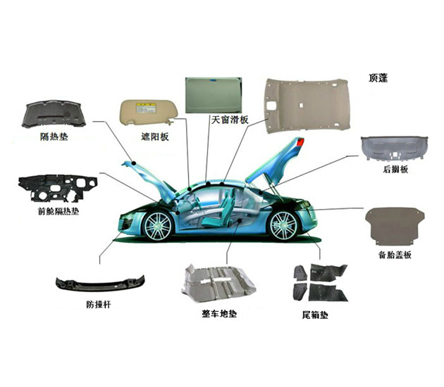 汽車內(nèi)飾件解決方案